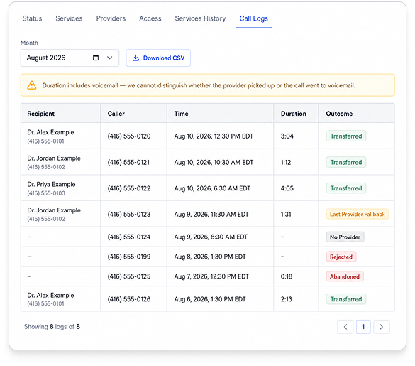 See Call Volume and Manage Coverage