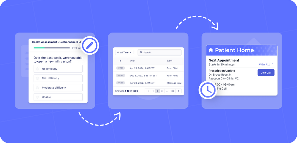 Implementing the Perfect Patient Intake System